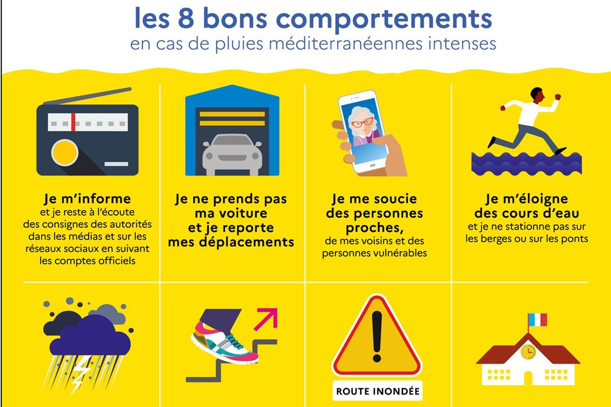 ⛈️Pluie – Inondation : les 8 bons comportements