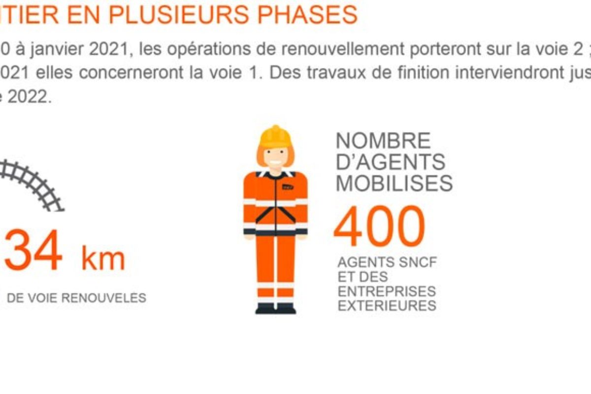 👷🚆[Travaux SNCF] Ligne Les Arcs – Carnoules du 23 août 2021 au 22 janvier 2022