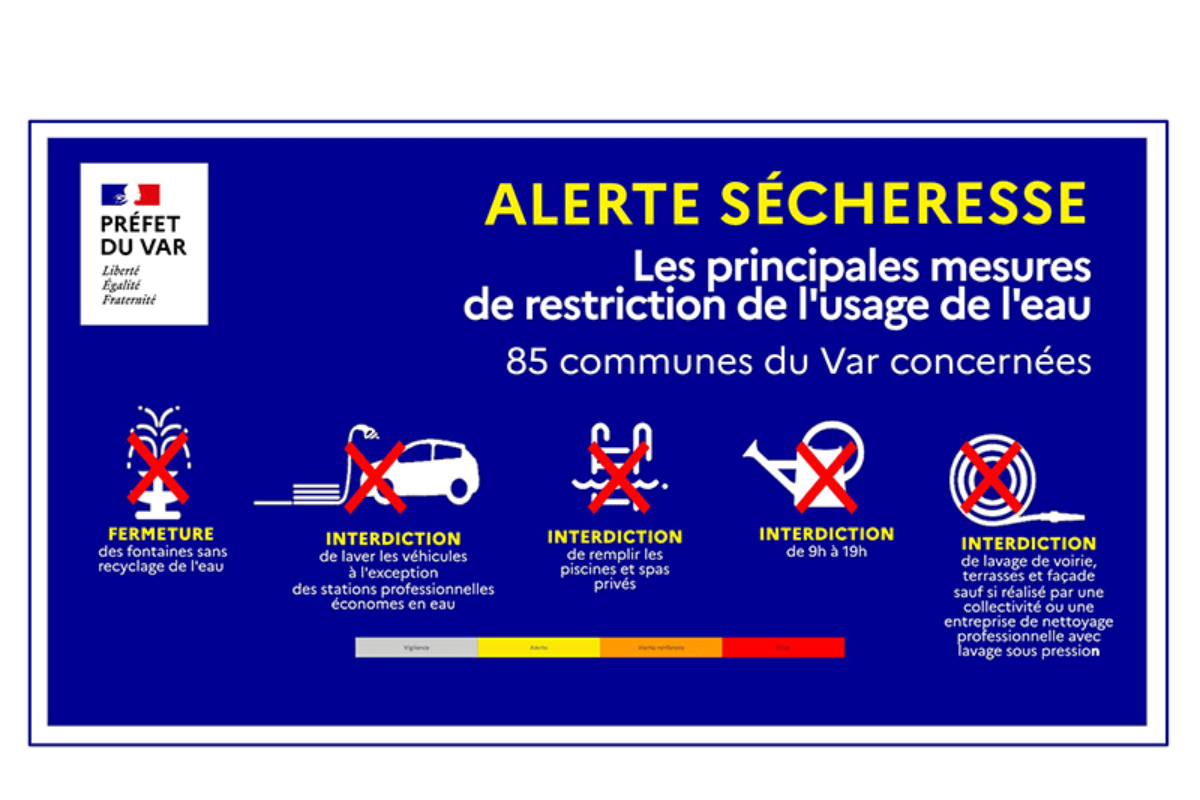 Sécheresse dans le Var en 2023