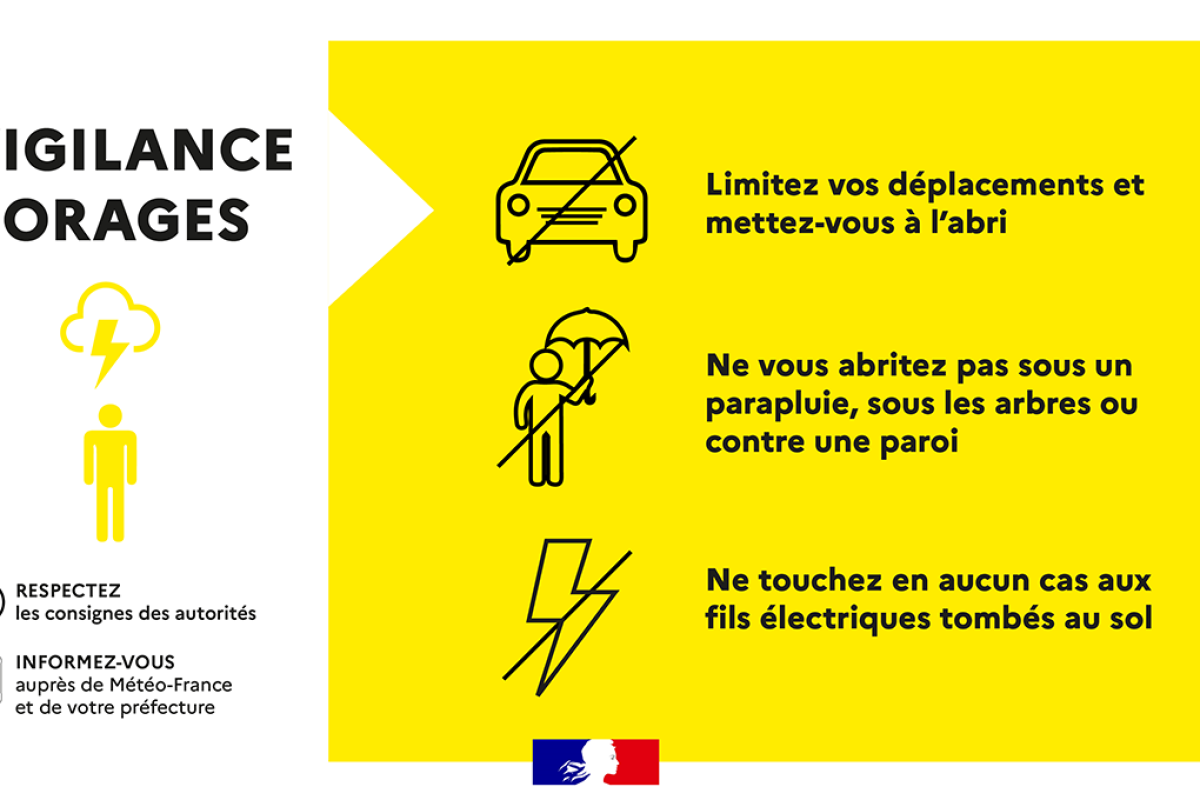 9 mars – Vigilance orages – Fermeture temporaire du Domaine de Berthoire