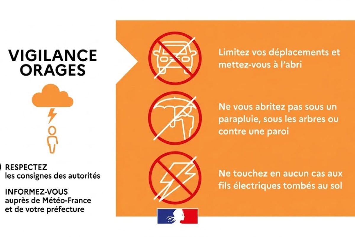ð ⛈️Vigilance Orange – 2 juin à partir de 14h